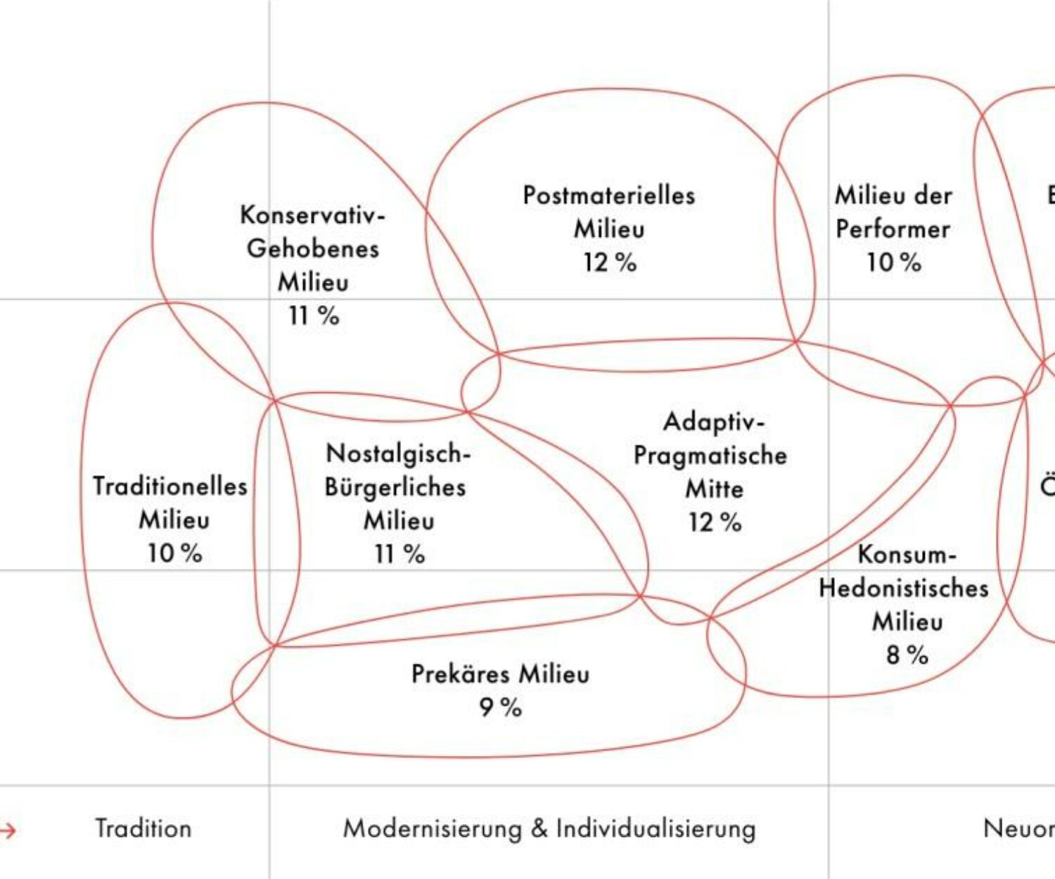 Der Weg in eine nachhaltige Transformation 2 Das Sinus Modell als Partner bei der Marktforschung